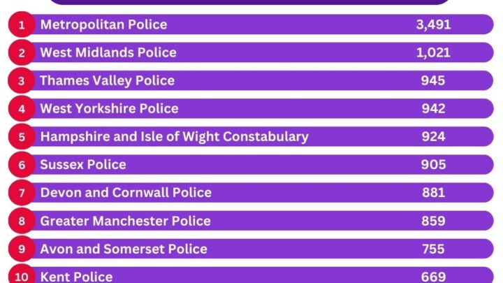 Experts send Valentine’s Day warning as dating scam reports rise by 14% in West Yorkshire