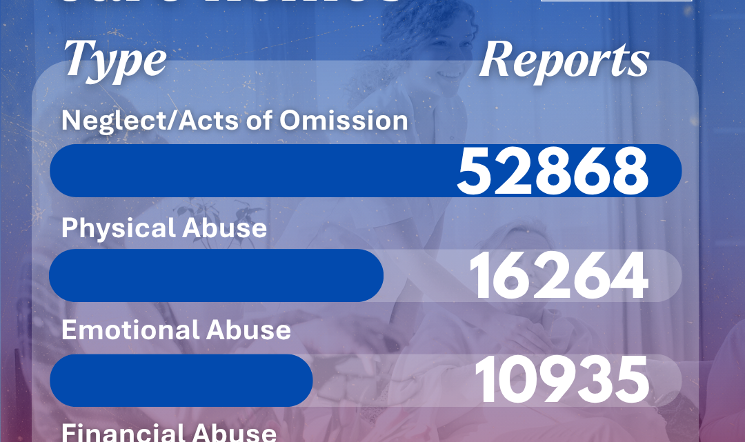 More than 290,000 reports of abuse in English care homes over last three years