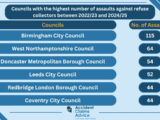 Councils with the highest number of assaults against refuse collectors between 202223 and 202425